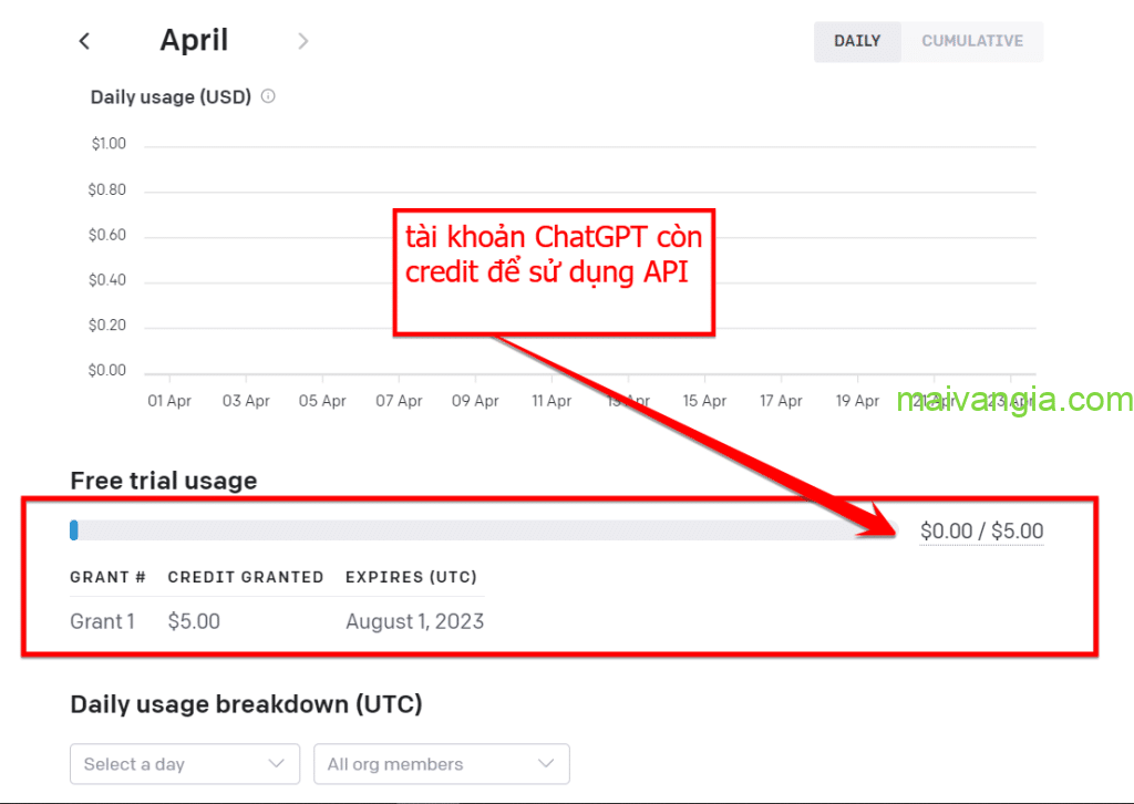 số dư để sử dụng API OpenAI