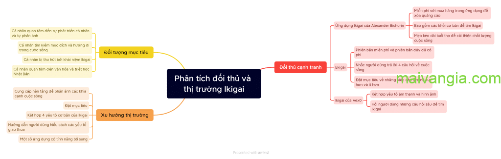 Cách tạo Mindmap bằng ChatGPT