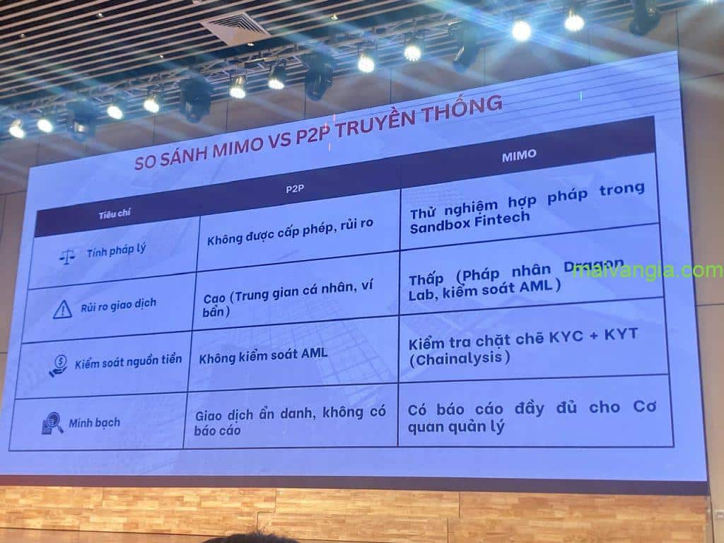 ảnh Gia đi hội thảo ra mắt ứng dụng mimo tại Đà Nẵng ảnh Gia đi hội thảo ra mắt ứng dụng mimo tại Đà Nẵng